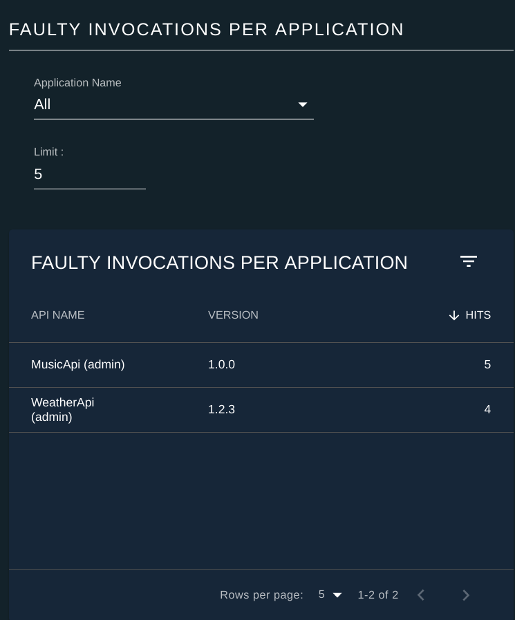 failover