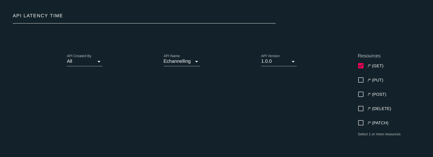 failover