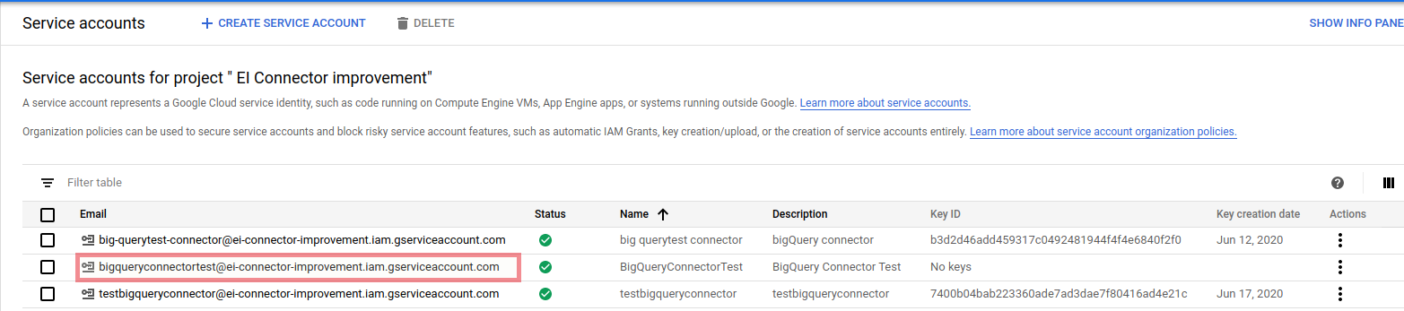 Bigquery enter service account grant user access
