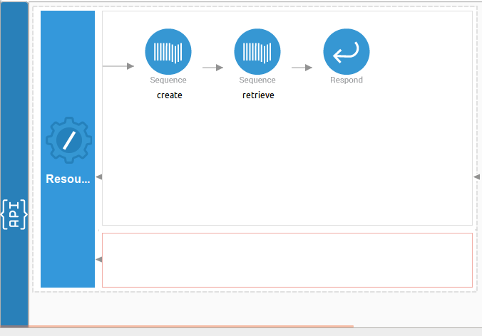 API Design view