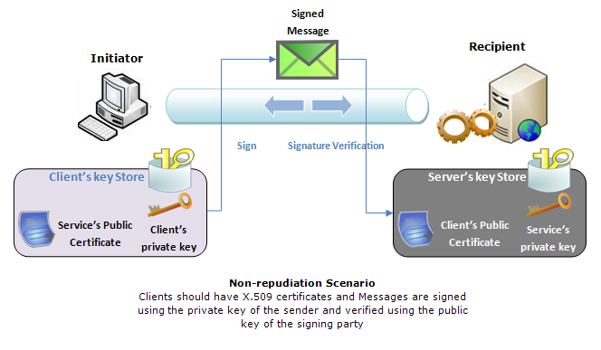 ws scenario 2