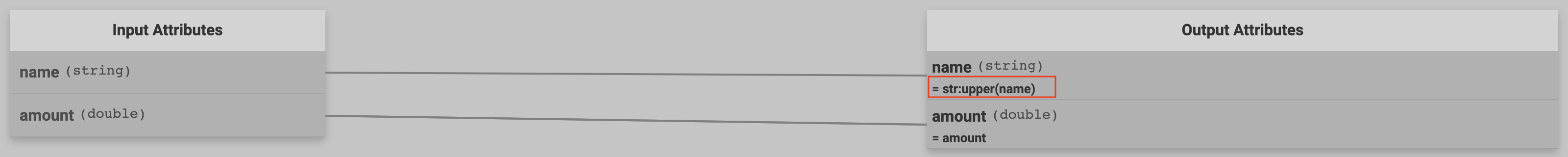 Matched Attributes