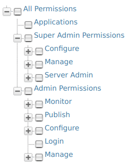 Admin permissions tree