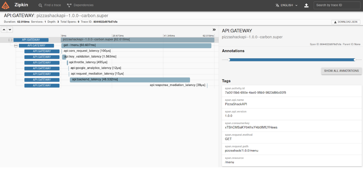 Distributed tracing zipkin
