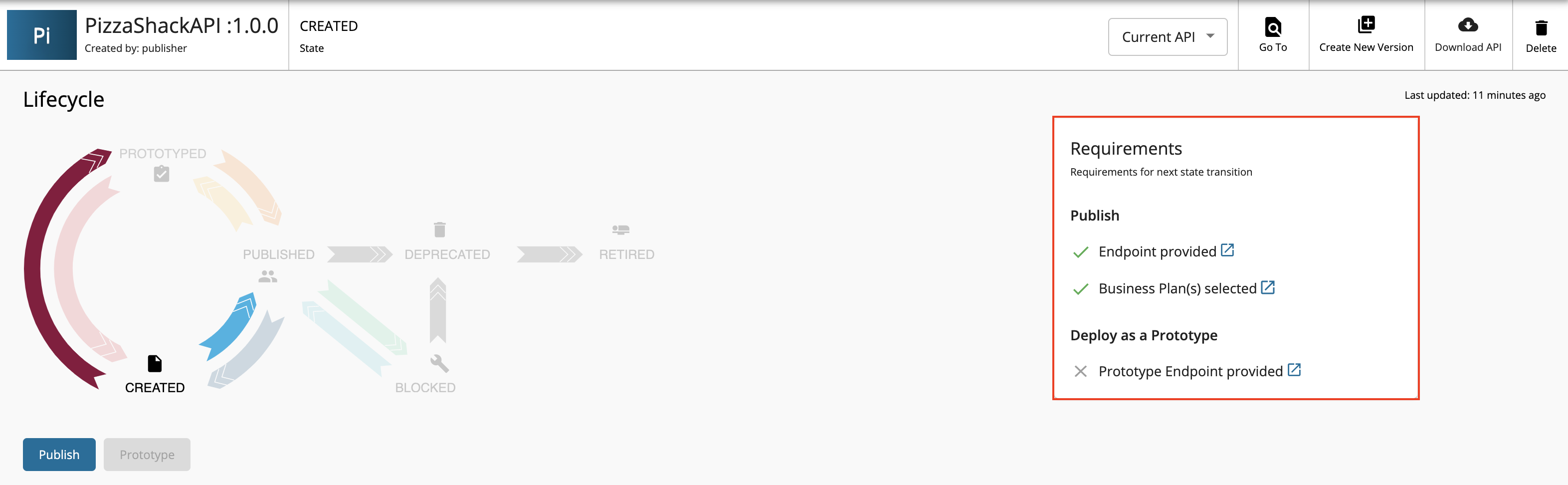 Publish Requirements