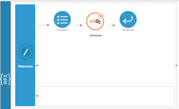 Integration Studio Sequence