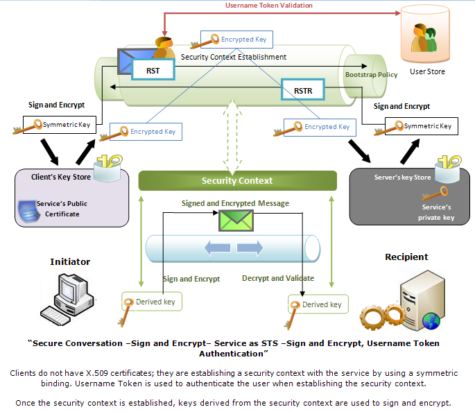 ws scenario 15